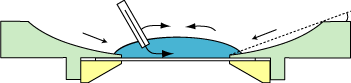 Surface Tension Surface Tension