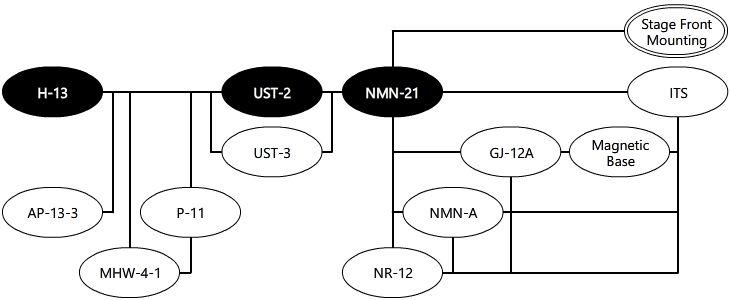 System Diagram System Diagram