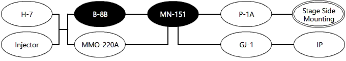 System Diagram