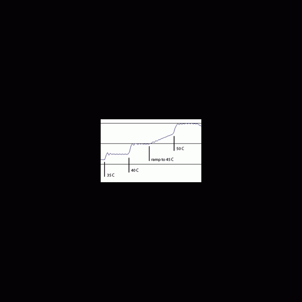 temperature200x125_1547908696